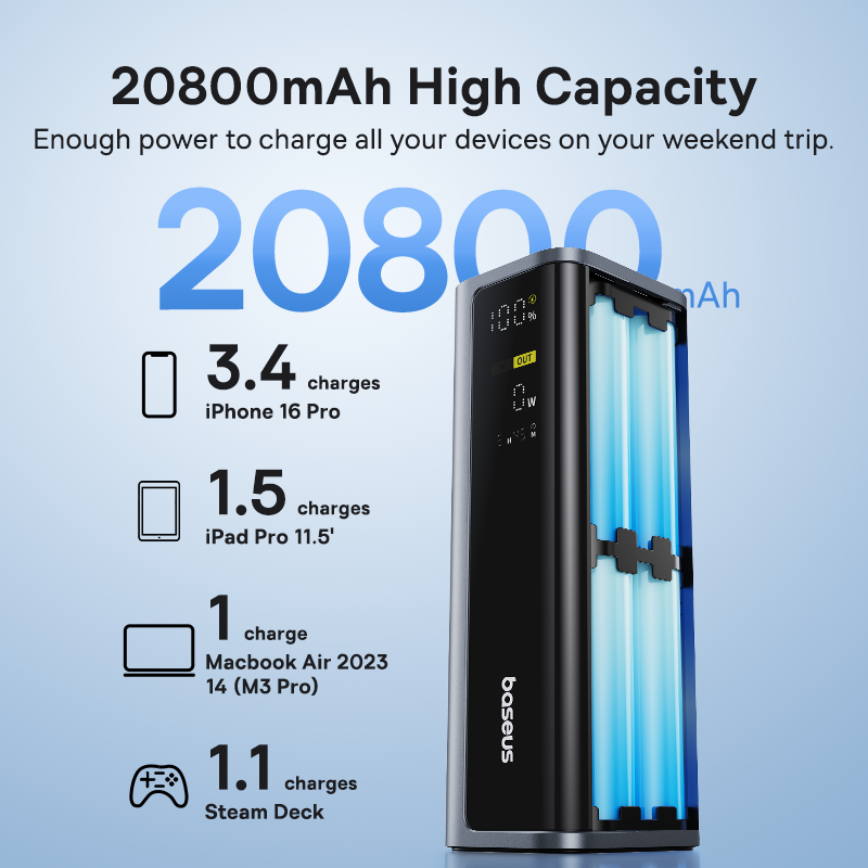 แบตสำรอง Baseus EnerGeek 145W  - Accessories For Android Tablet บทวิจารณ์และราคา